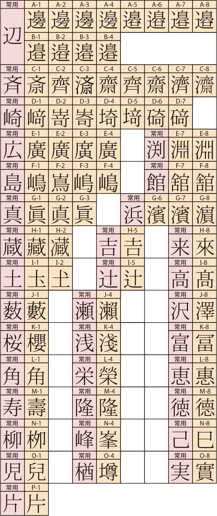 数字 旧 漢字