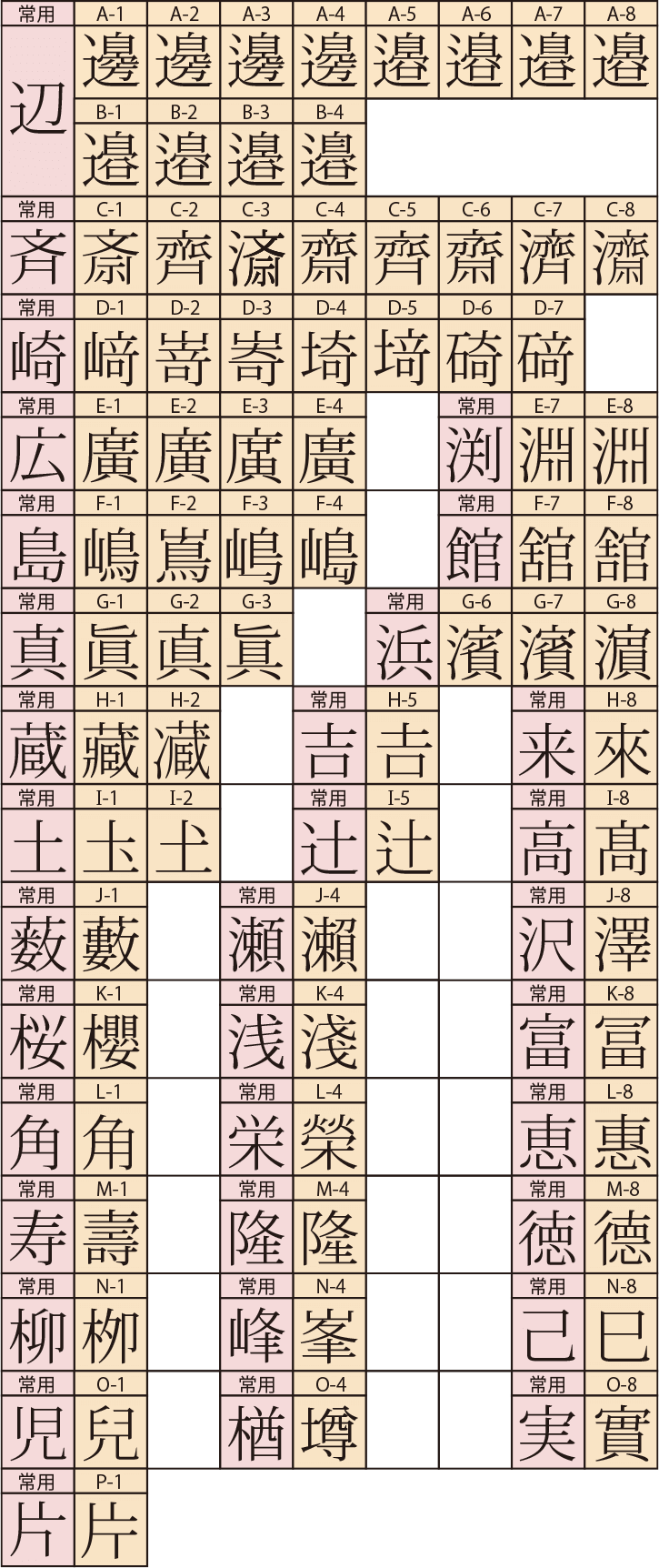 旧字・外字一覧