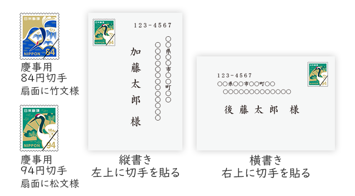 招待状への切手の貼る位置