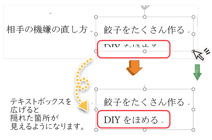 文字が隠れてしまったときの操作のやりかた