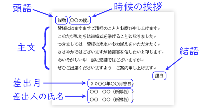 結婚式招待状の文例集 ネットショップで結婚式のペーパーアイテムを買うならいっぽ