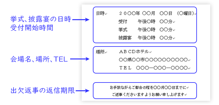 招待状の会場説明のレイアウト案