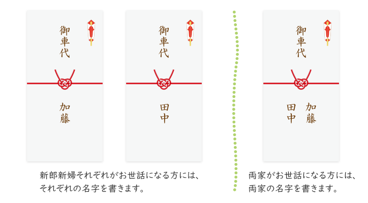 即発送可能】 御車代 御礼 封筒 結婚式⑦