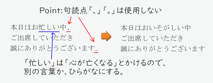 句読点は使用しないこと