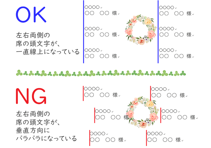 席次表作成の上でのポイント：席の頭文字は揃える。