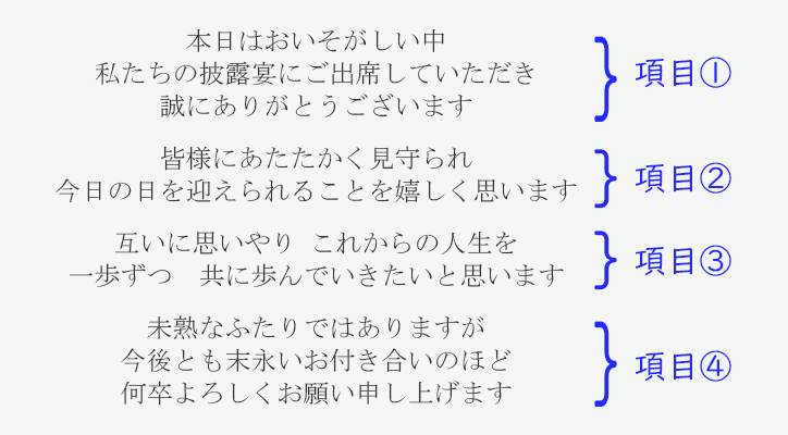 席次表挨拶の構成