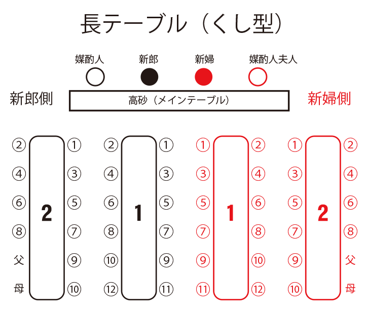 長テーブル（くし型）の席の序列