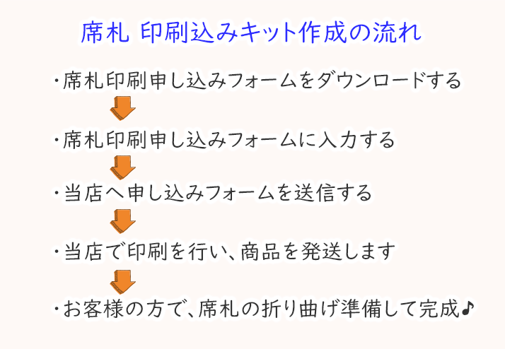 席札印刷込みキット作成の流れ