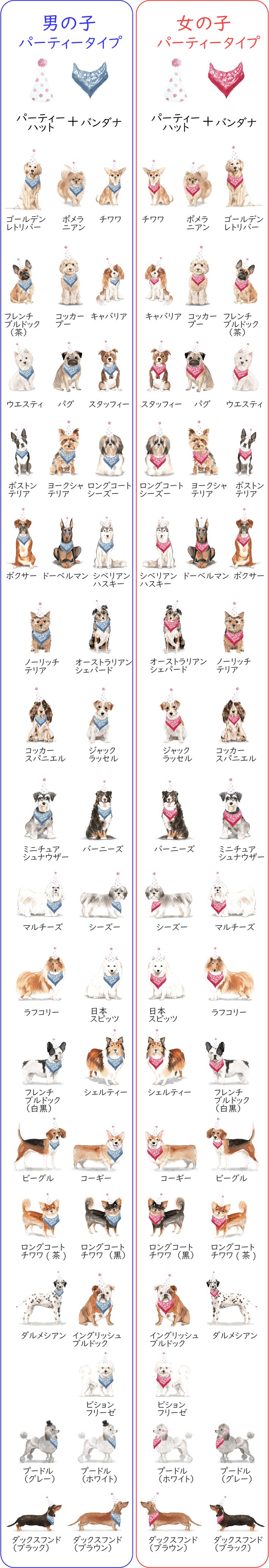 DOGのパーティータイプ一覧