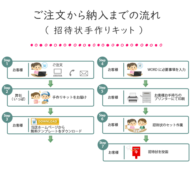 招待状手作りキットご注文から完成までの流れ