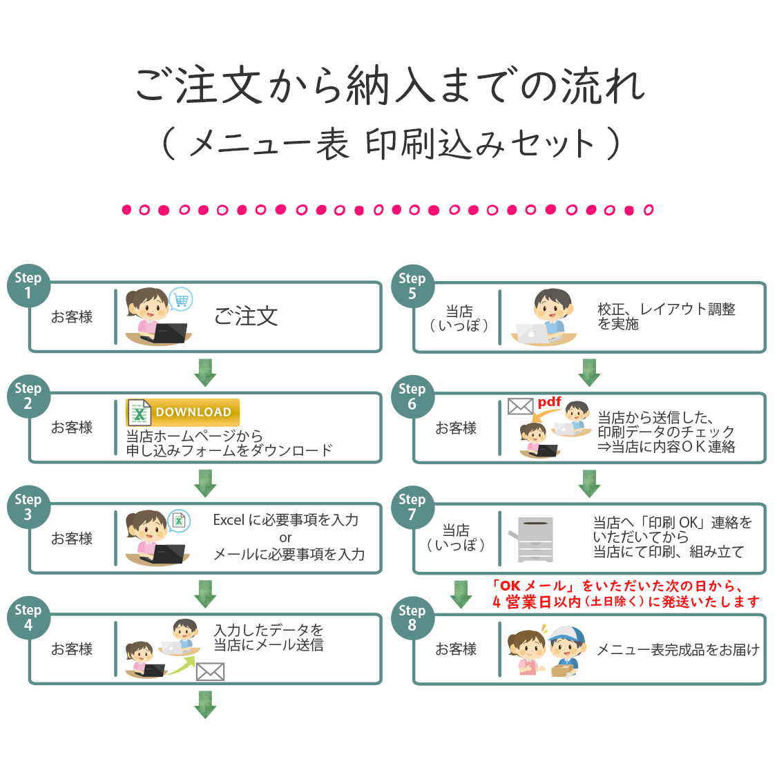 ご注文から発送までの流れ