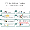 ご注文から発送までの流れ