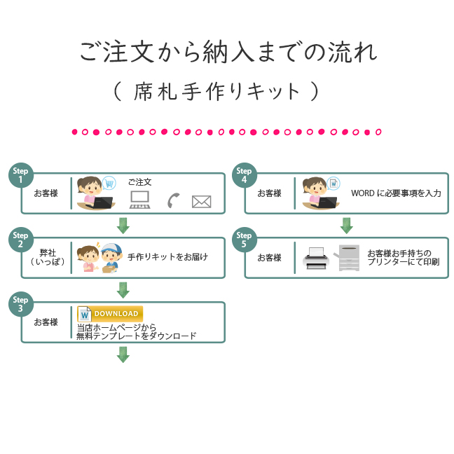 席札手作りキットご注文から完成までの流れ