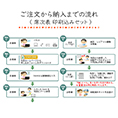 ご注文の流れ