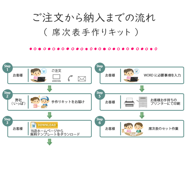 席次表手作りキットご注文から完成までの流れ